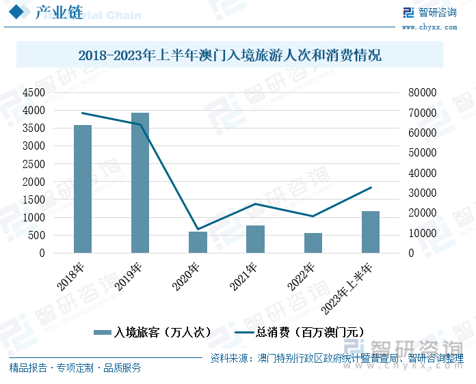 2036年，澳门天天六开彩的数字化变革与未来展望澳门天天彩开奖公告官网