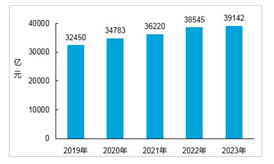 2035年，澳门开奖结果查询的未来展望2023的澳门开奖结果查询2