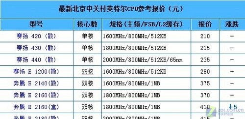 揭秘新澳天天开奖，三中三大全攻略新澳天天开奖资料大全三中三的使用方法