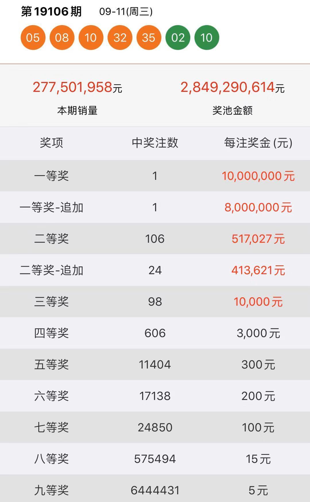 2019年六给彩，一场未了的数字游戏2019年六仺彩开奖