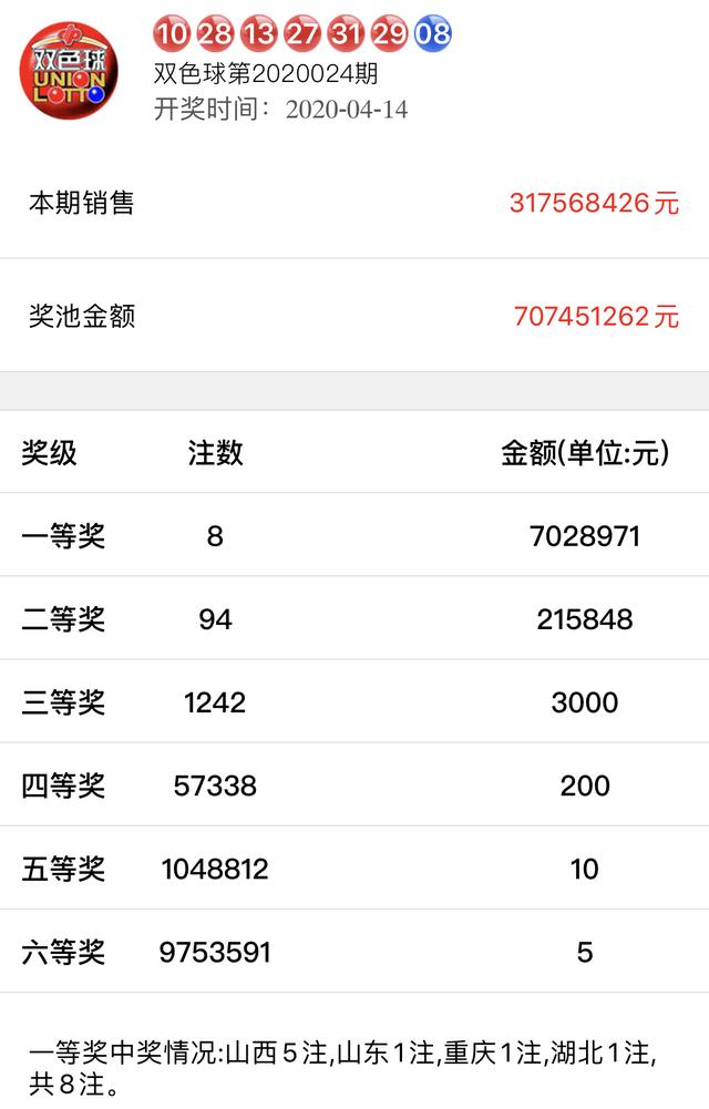 探秘新奥今天开奖结果，揭晓幸运的瞬间新奥今天开奖结果查询表