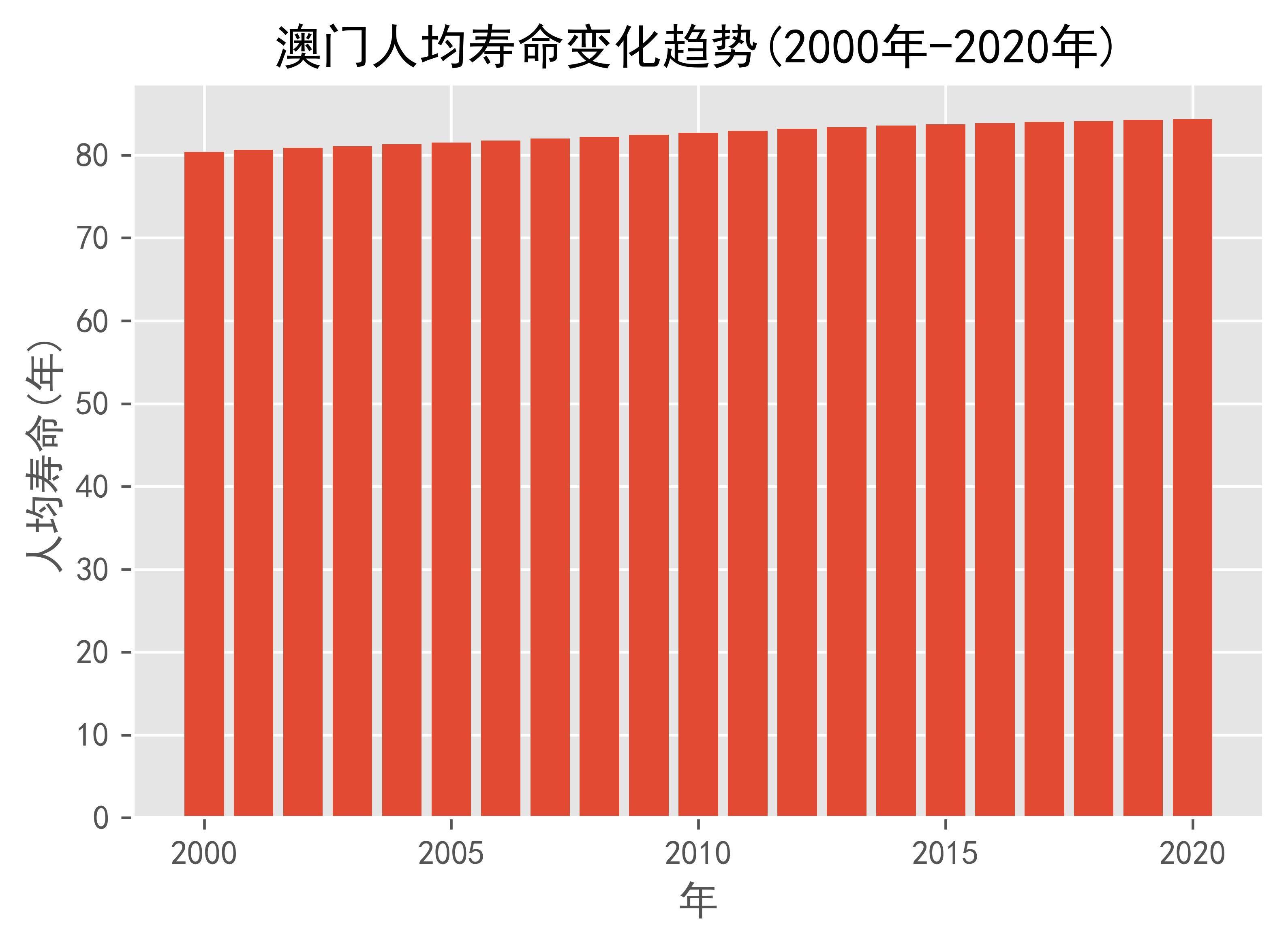 澳门2035展望，全面解析与未来趋势澳门2023资料大全227期