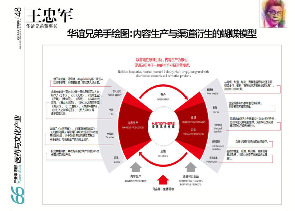 探索未来商业管理新纪元，管家婆2035正版资料深度解析