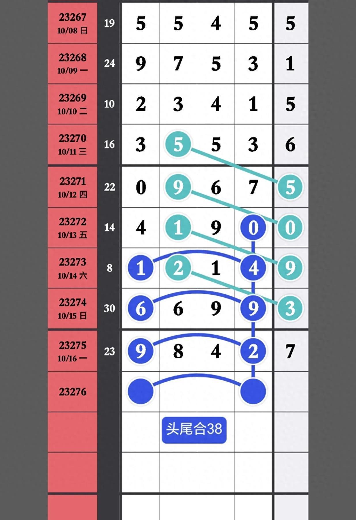 探索香港近15期历史开奖的奥秘香港近15期历史开奖走势分析