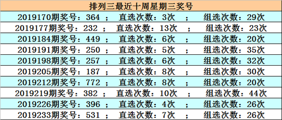 2039年六给彩