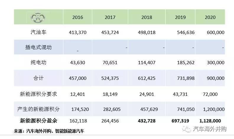 2049年新澳门摇号记录一览表,透视未来彩票的数字轨迹澳门新政