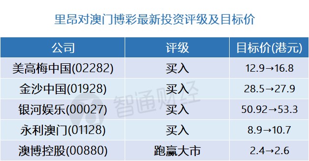 2043新澳门开奖记录查询表格大全及价格，全面解析与实用指南澳门开奖2020年全部查询