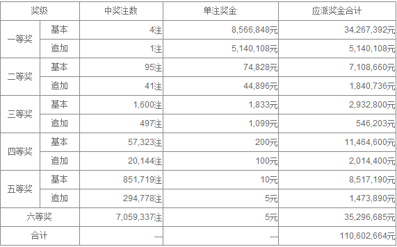 澳门历史开奖记录2018年八月汇总,回顾与展望澳门码2021年18期开奖记录