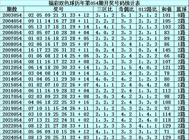 澳门历史开奖记录，2014年至今的回顾与展望新澳门历史开奖记录查询结果2024年份最新一期开奖号码