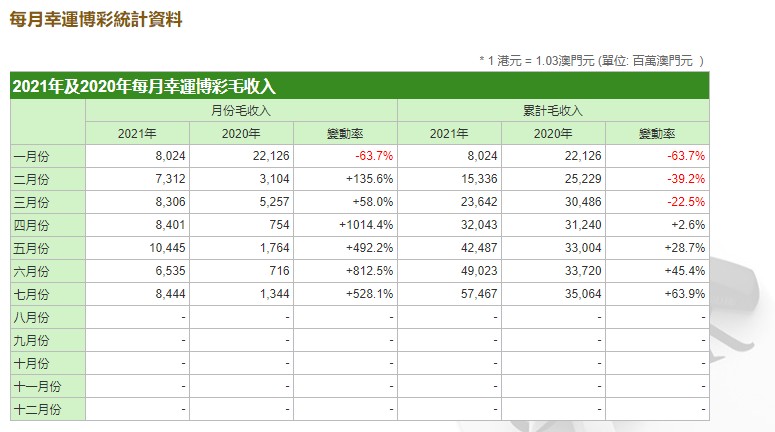 澳门历史开奖记录712期汇总表，透视新澳门的幸运轨迹新澳门历史开奖记录查询结果712期汇总表