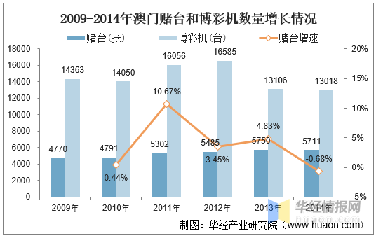 澳门历史开奖记录712期汇总，探寻新澳门的辉煌与变迁澳门2021年最新版开奖记录