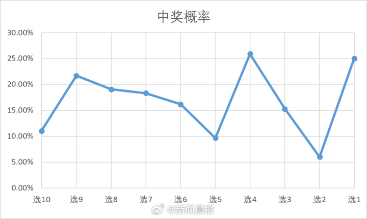 澳门历史开奖记录，40期精彩回顾与数据分析新澳门开奖结果2020+开奖记录_