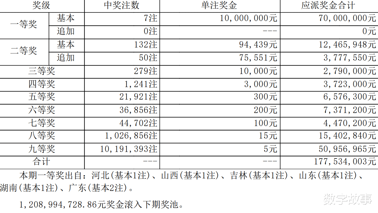 探索新澳门历史开奖记录，40期查询指南新澳门开奖结果2020+开奖记录_