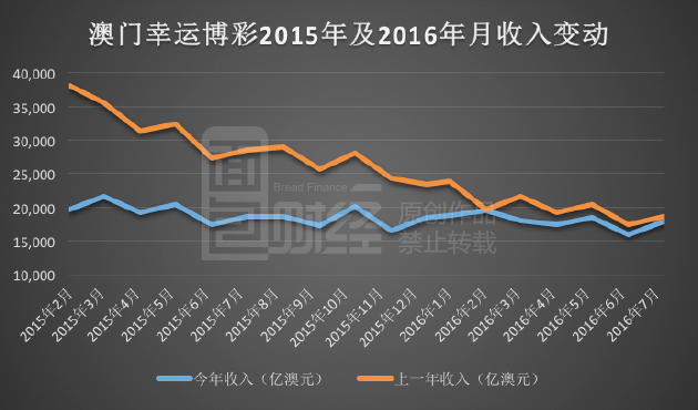 澳门历史开奖记录，2019年新视角下的回顾与展望新澳门历史开奖记录走势图2020年11月汇总
