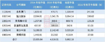 203年一月一览表