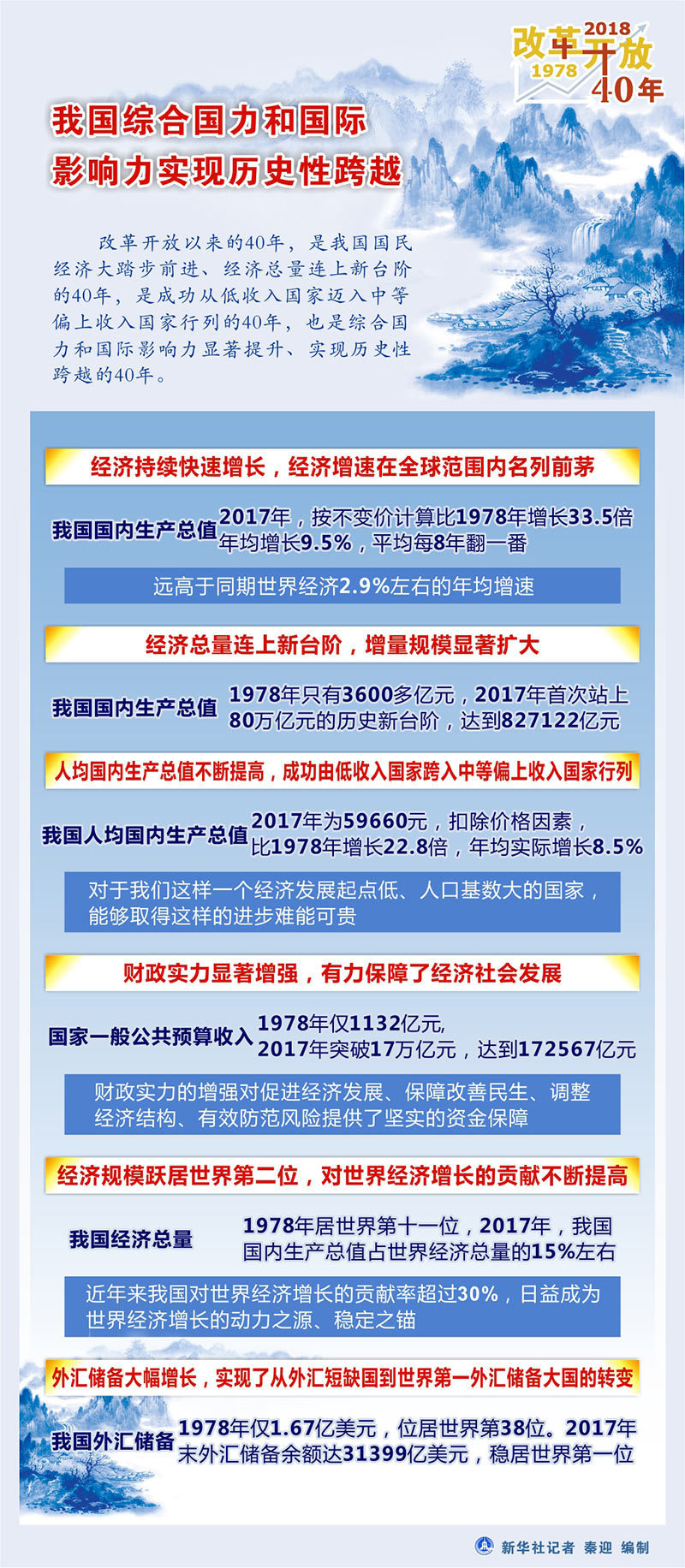 203年8月汇总