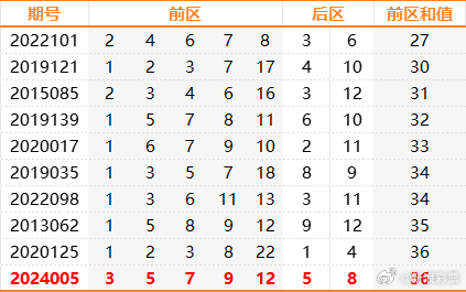 2049，新澳门今晚开奖号码结果与多事之秋的隐喻澳门2o2o年各期开奖结果