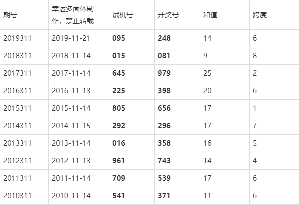 澳门今晚开奖结果揭晓，2013年新春首日幸运数字2021年今晚澳门彩开奖结果开奖