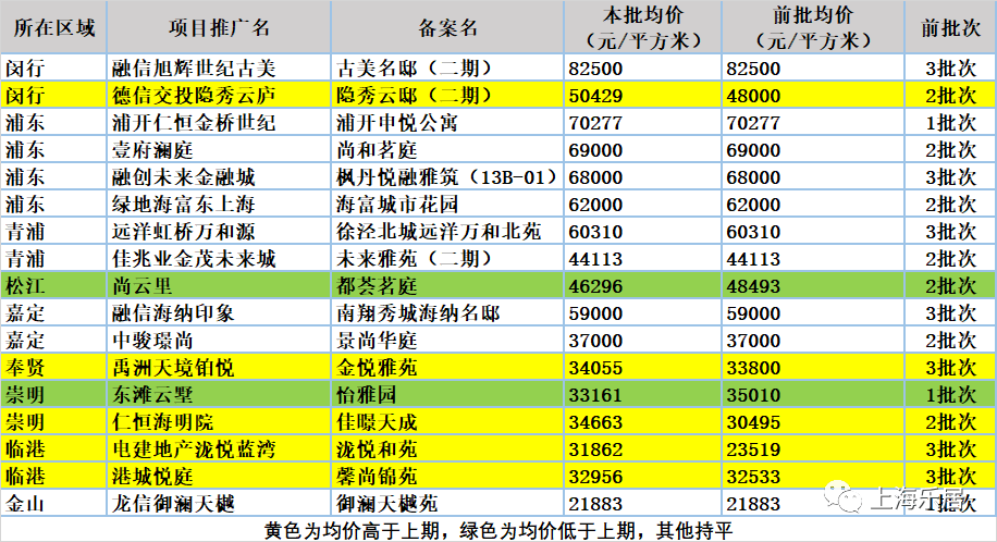 澳门新彩第28期开奖结果汇总表，揭秘最新幸运时刻澳门开奖结果288期