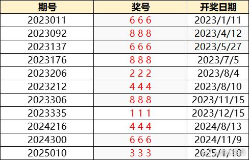 2025年5月30日 第15页