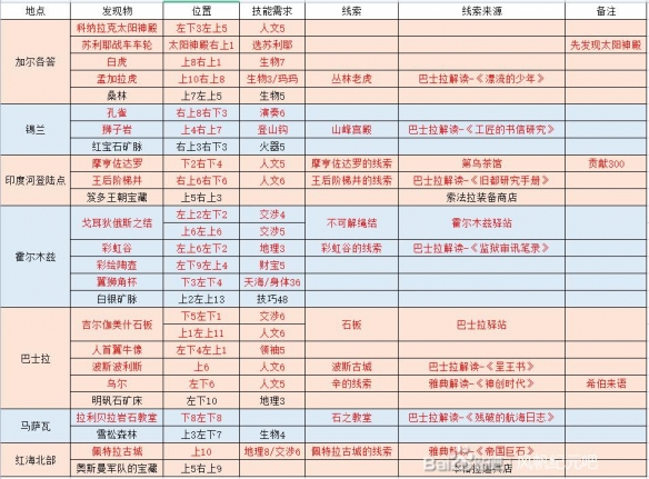 探索2015年新澳门今晚开奖结果，34期资料汇总表与图片揭秘新澳门开奖结果2020+开奖记录_