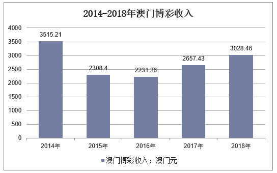 澳门彩历史开奖结果走势图表2014年-至今，深度分析与未来展望澳门码2021年全部开奖走势