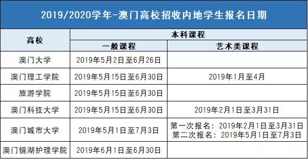 澳门2043年新开奖走势图单双预测汇总，理性分析，谨慎投注新澳门开奖结果