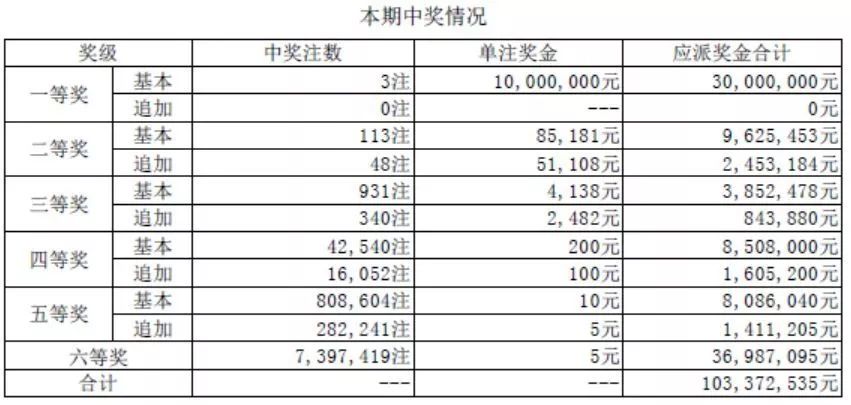 澳门彩走势图2035年开奖结果查询汇总表，揭秘未来彩票趋势与策略新澳门彩走势图2023年开奖结果查询汇总表格