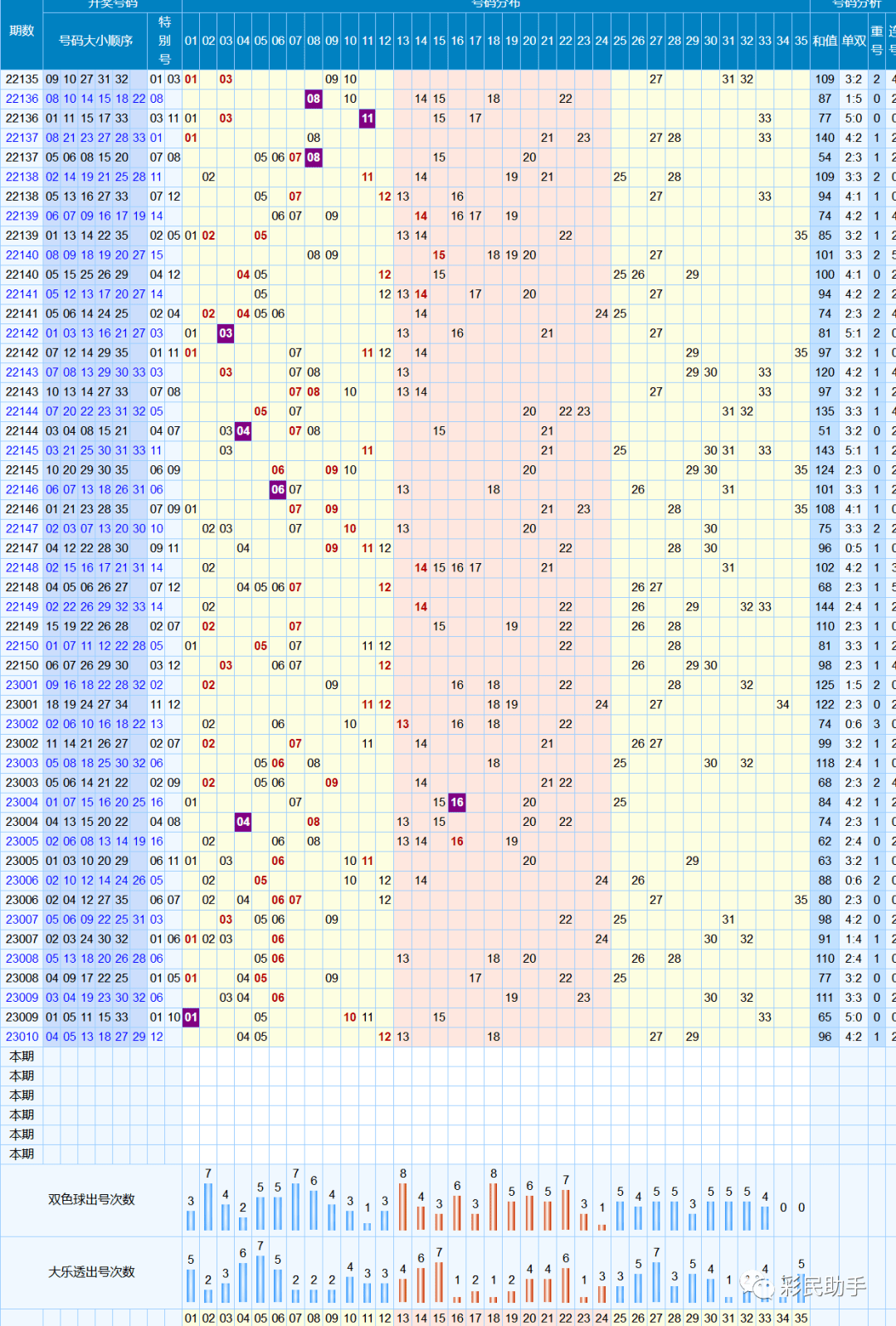 澳门彩走势图2048，探索今日最新开奖记录的奥秘2021澳门开奖结果综合走势图