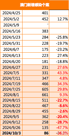 澳门彩新趋势，204年开奖记录查询表格下载指南澳门码2021年全部开奖走势
