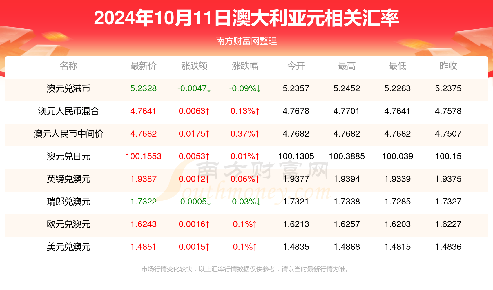 澳门彩走势图204年开奖结果查询汇总最新澳门智能开奖历史走势查询