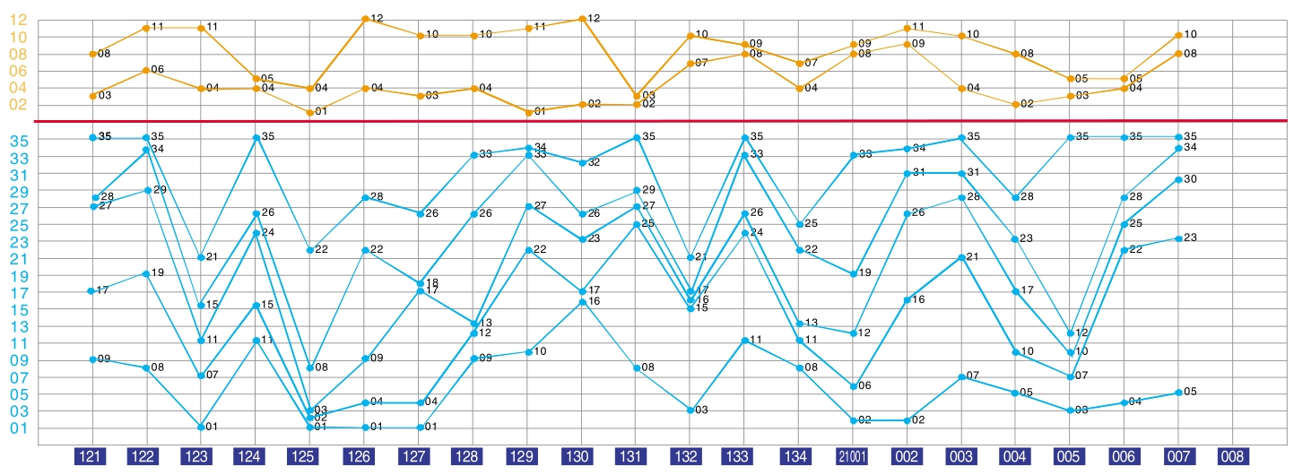 澳门彩新趋势,204年开奖结果今日直播视频深度解析2021澳门开奖结果综合走势图