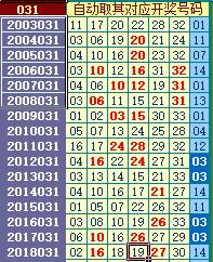 探索未来，2015年新澳门彩走势图与开奖号码预测澳门智能开奖历史走势查询