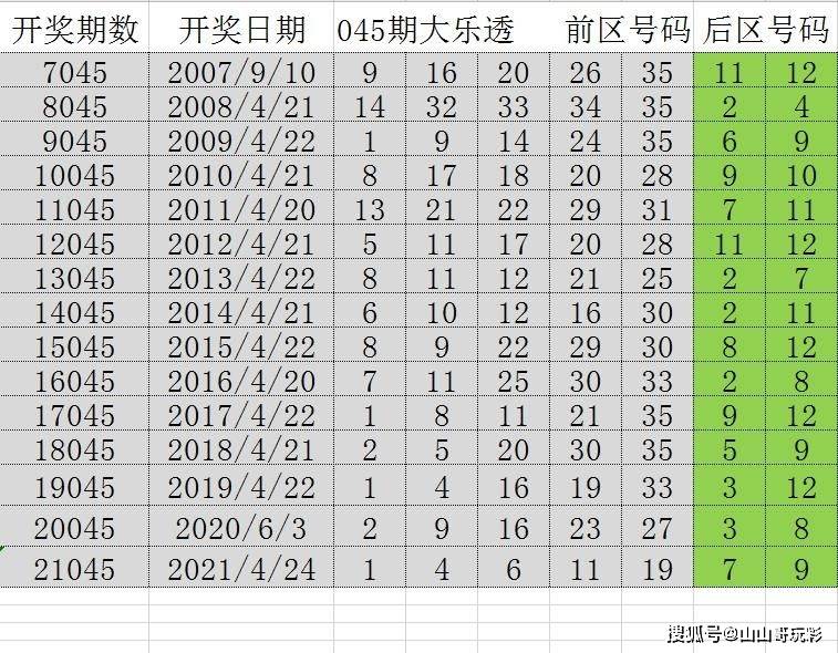 探索未来，2035年新澳门彩走势图与开奖号码汇总分析澳门智能开奖历史走势查询