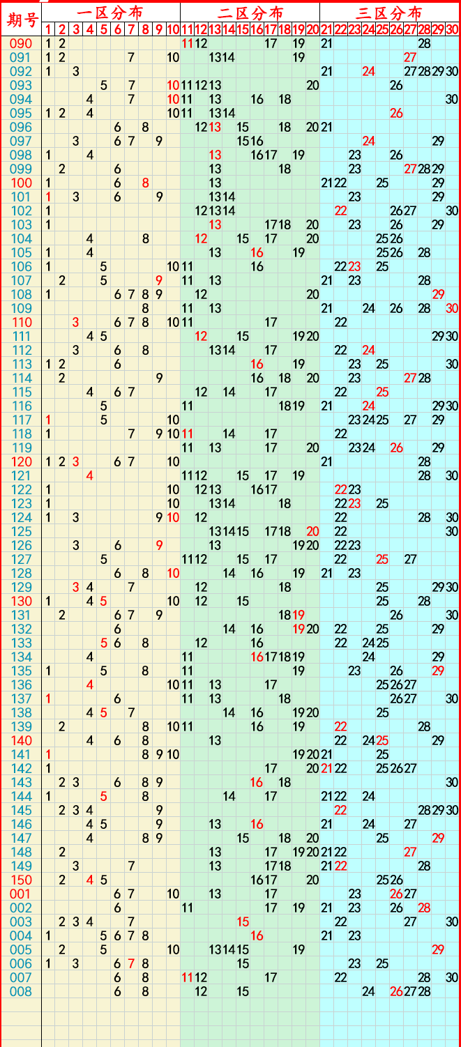 2035年新澳门彩走势预测与开奖情况分析新澳门开奖结果2020+开奖记录_