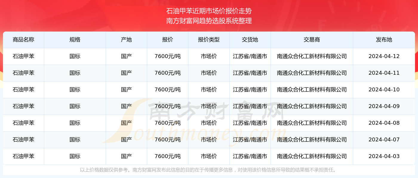 澳门彩走势205年开奖记录查询，最新结果与未来展望澳门彩最近20期的开彩结果