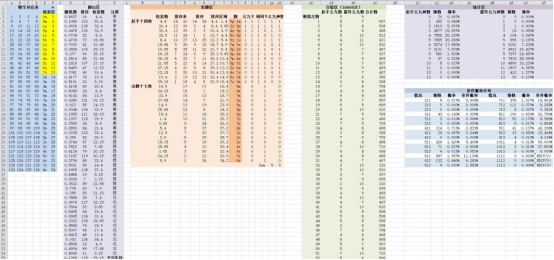 澳门彩2035年开奖记录结果汇总表，未来趋势与数据分析澳门彩最近20期的开彩记录
