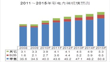 澳门彩走势，2015年开奖记录图片的深度解析与未来展望新澳门开奖结果