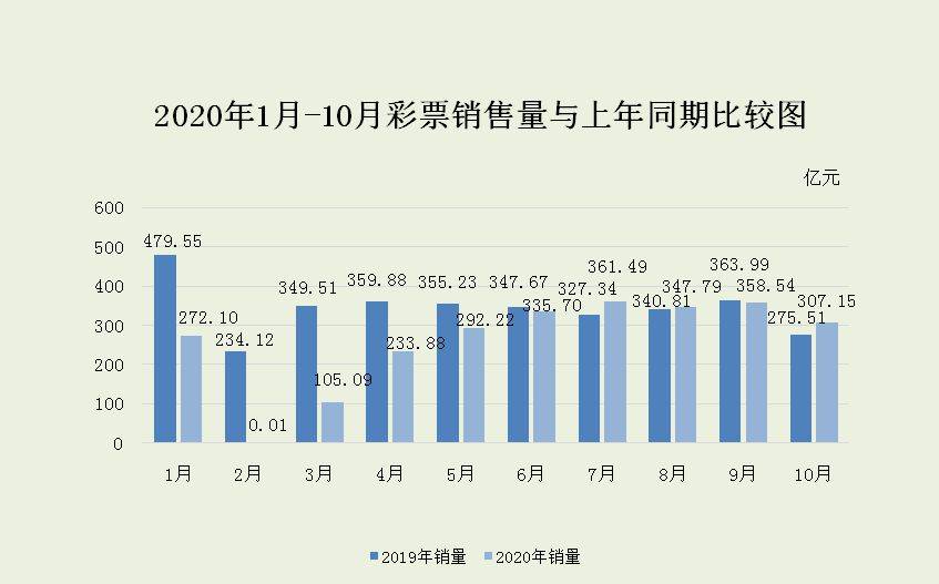 2035年新澳门彩走势与开奖记录图汇总，透视未来彩票趋势的深度分析2021澳门开奖结果综合走势图