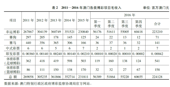 澳门彩走势，2015-未来展望—新视角下的数字游戏新澳门开奖结果2020+开奖记录_
