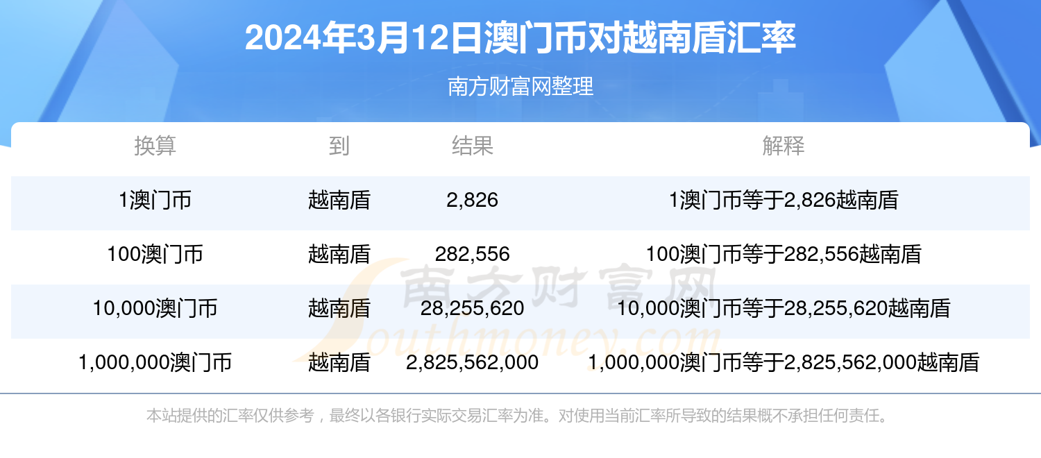 澳门彩走势2035年预测与最新查询指南新澳门开奖结果2020+开奖记录_
