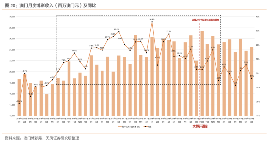 澳门彩走势新动向，2015年4月第3期至未来展望澳门新问