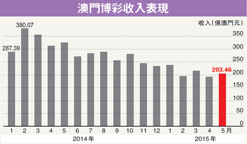 澳门彩走势预测，2015年3月第4期最新消息及图片分析澳门新问