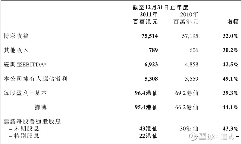 2035年新澳门彩走势预测，基于最新数据与图表分析新澳门彩走势2025年走势图片及分析表最新消息