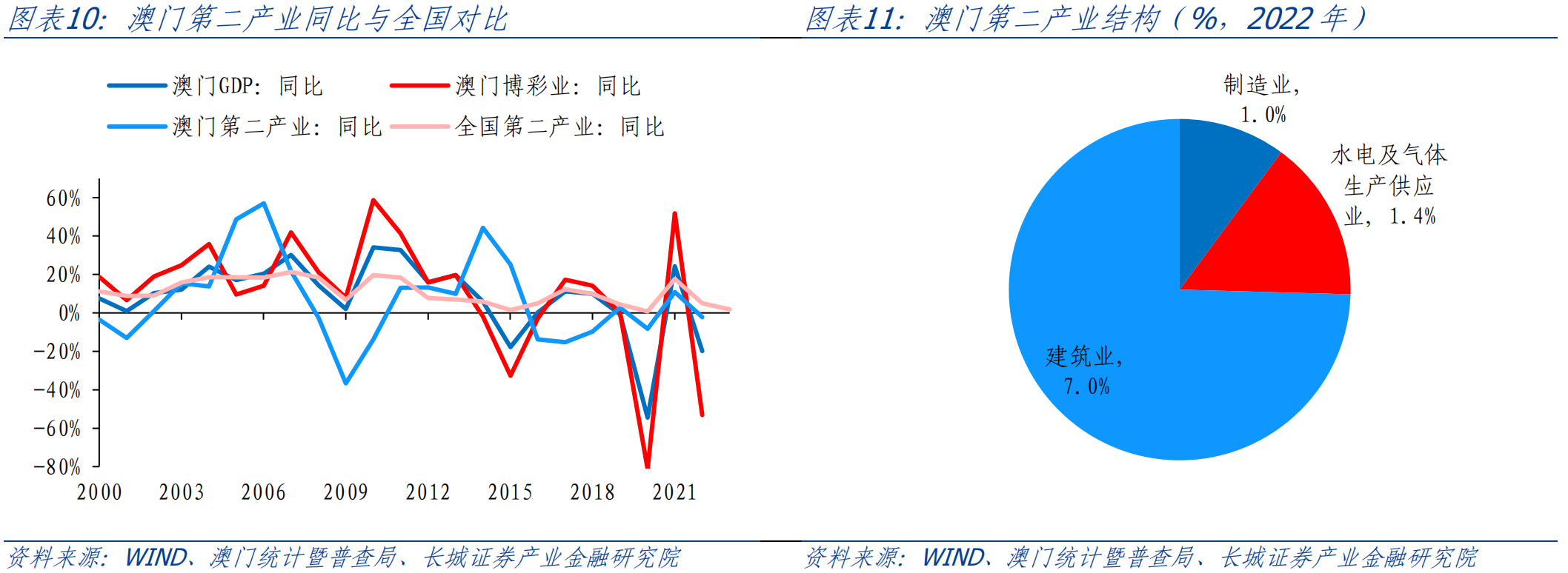 2035年新澳门彩走势预测，图片、数据与深度分析澳门动态澳彩新浪竞技