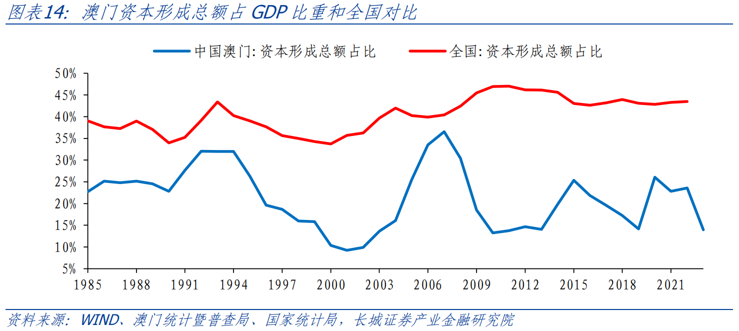 澳门彩，2015年走势图片及价格查询最新分析澳门彩近15期