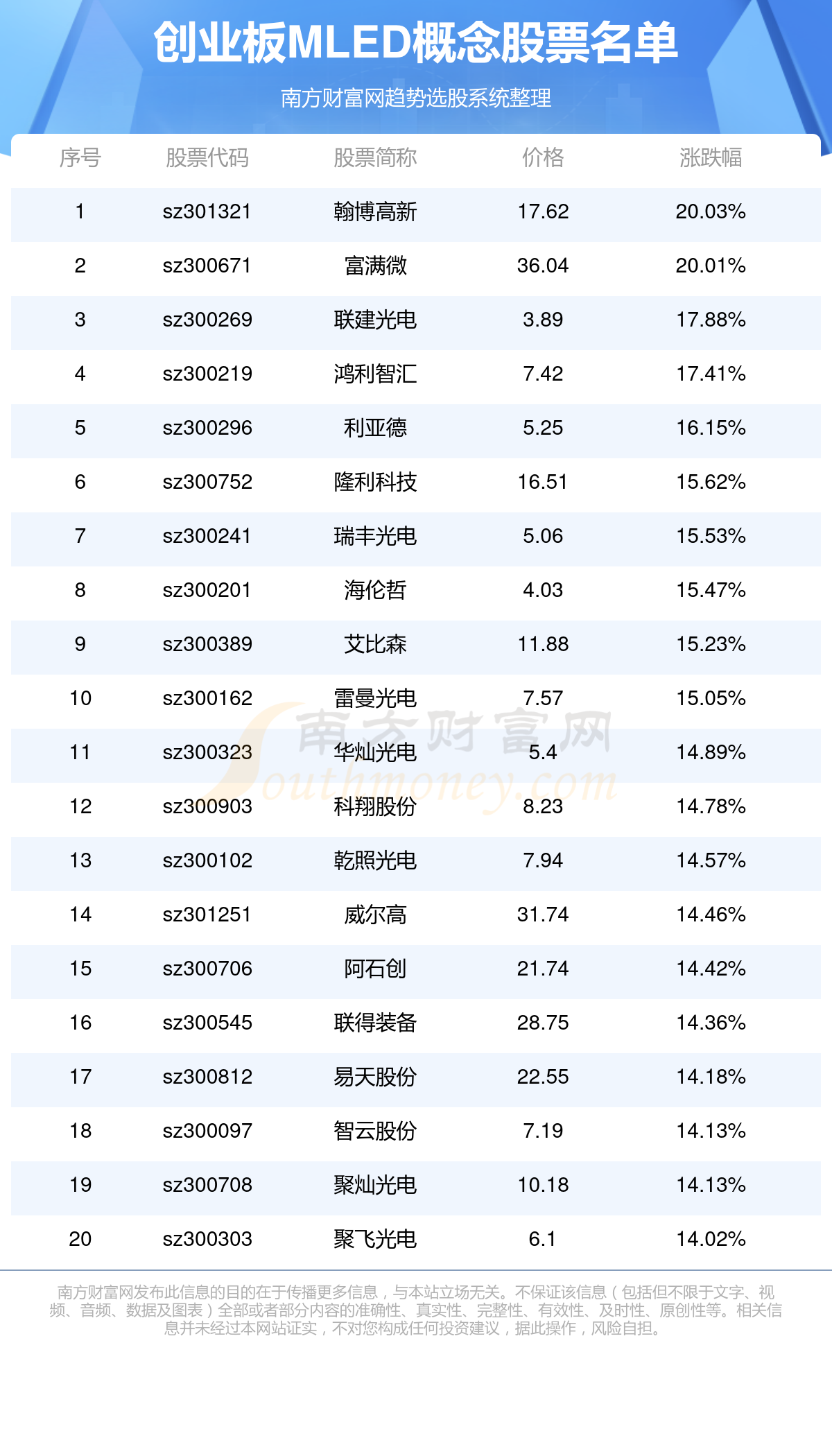 2035年新澳门彩，未来走势、图片及价格一览表前瞻新澳门彩走势2025年走势图片及价格一览表下载