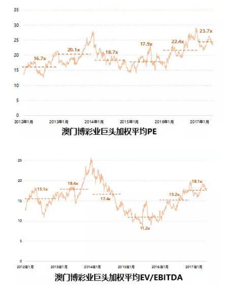 2035年新澳门彩走势预测，科技与趋势的交汇澳门动态澳彩新浪竞技