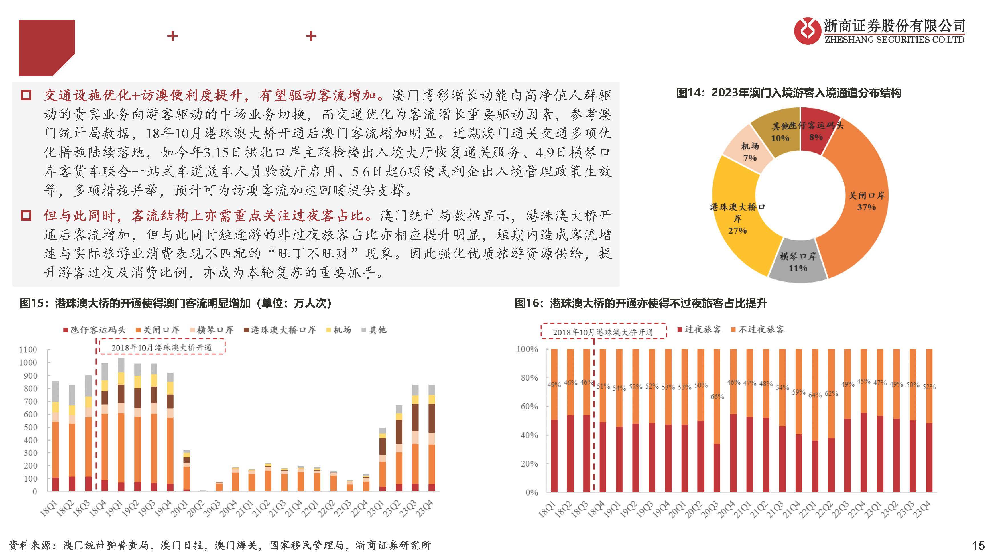 2035年新澳门彩走势预测与图片分析，未来趋势的深度洞察新浪澳门即时动态