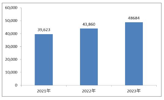 澳门2035开奖结果与未来走势的深度剖析，基于历史数据的图表分析2020年澳门最新开奖结果